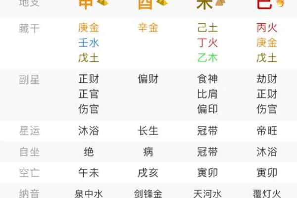 揭示八字男命:他对你真的好吗?精准分析! 揭示八字男命:他对你真的好吗?精准分析!