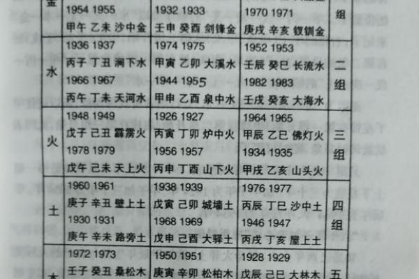 揭秘水命人和金命人的特性与命理解析 揭秘水命人和金命人的特性与命理解析
