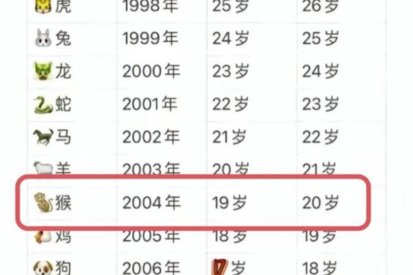 属猴的2004年男命:探索性格与运势的奥秘 属猴的2004年男命:探索性格与运势的奥秘