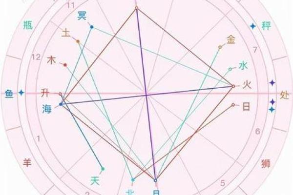 如何查自己是什么命格？揭秘男生的命格之谜！