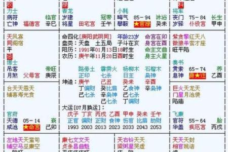 揭示命格之美：哪些女命拥有最佳命运？