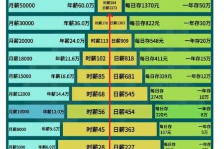 女孩三两九钱的命运解析：命理背后的秘密与启示