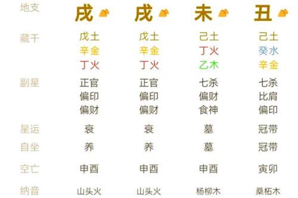 深入探秘年命、月命、日命的奥秘与意义 深入探秘年命、月命、日命的奥秘与意义
