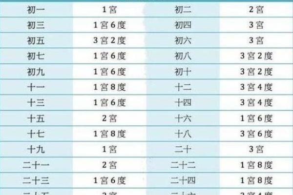 农历九月十八日出生的人是什么命？探秘命理与性格!