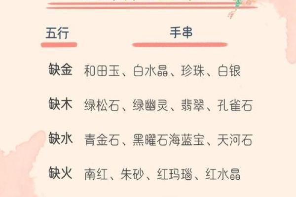 破解命理之谜：解析命里缺金的命格特征与补救方法