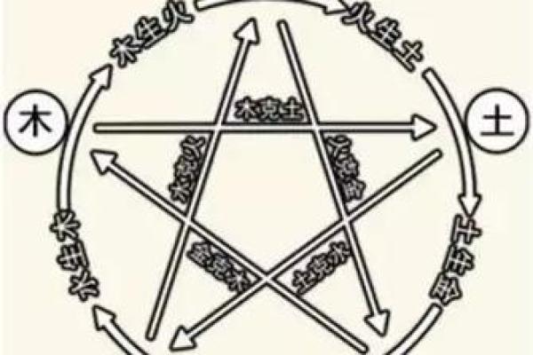 命里缺什么？轻松解读你的命运密码！