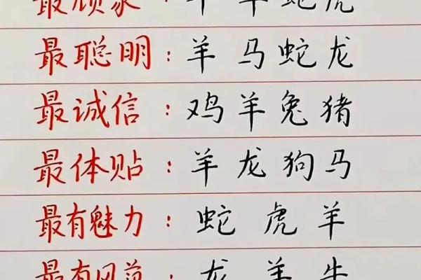 根据生肖命理,哪个生肖的运势最好?一探究竟! 根据生肖命理,哪个生肖的运势最好?一探究竟!