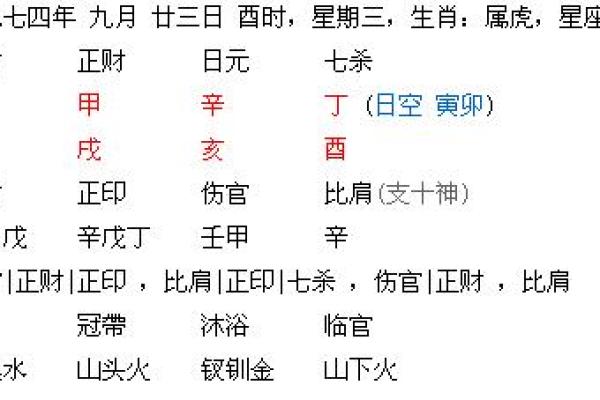 女命时柱带金舆,解密命理中的财富与权势之道 女命时柱带金舆,解密命理中的财富与权势之道