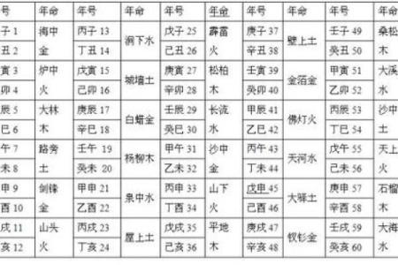 属虎之人五月命格解析：揭秘五行之间的奥妙与命运的秘密