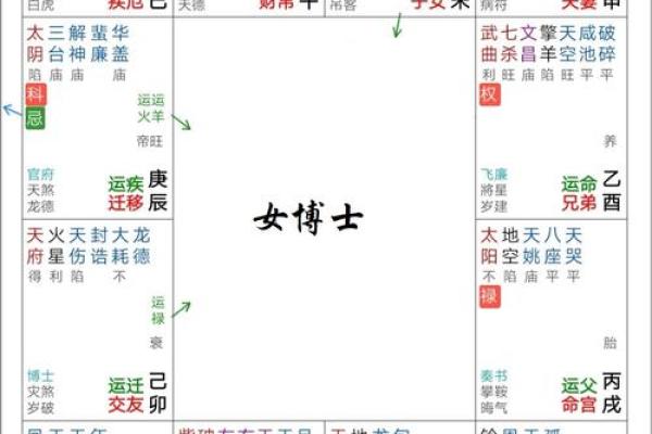 如何通过紫微命盘了解考试运势,助力学业成功! 如何通过紫微命盘了解考试运势,助力学业成功!