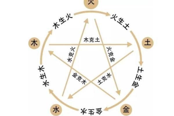 秋季木命与最佳命理搭配:寻找理想的命理伙伴 秋季木命与最佳命理搭配:寻找理想的命理伙伴