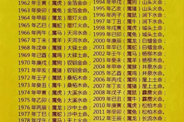 根据年份分析，如何判断孩子属木命？