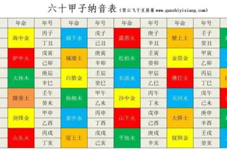金命与火命：探寻十二生肖中的命理奥秘与人生轨迹