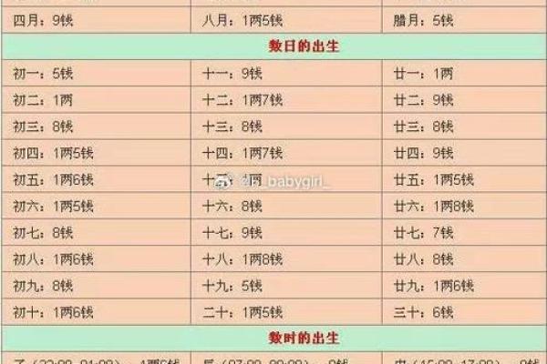 伤官命格女性如何选择最佳伴侣命格? 伤官命格女性如何选择最佳伴侣命格?