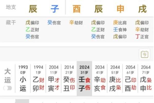 伤官命格女性如何选择最佳伴侣命格? 伤官命格女性如何选择最佳伴侣命格?