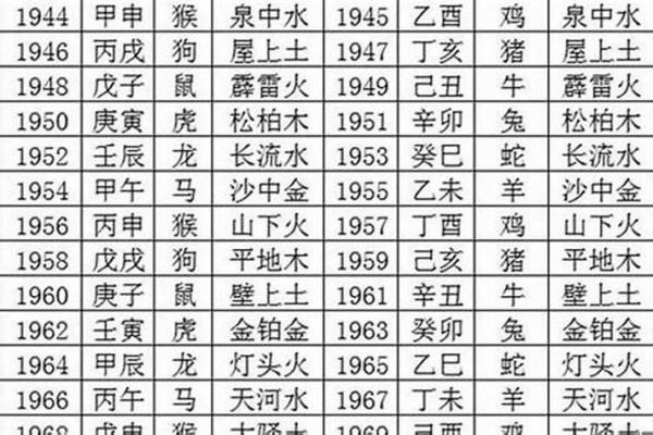 如何根据五行选择金命宝宝的生育最佳时机？