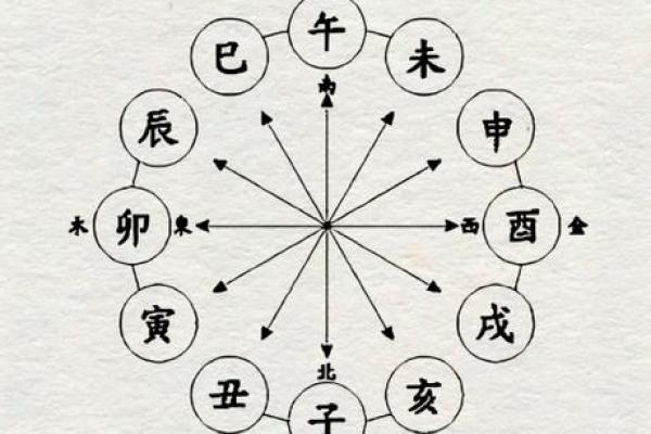 揭秘天干戊地支申之命，探寻人生运势与性格特征