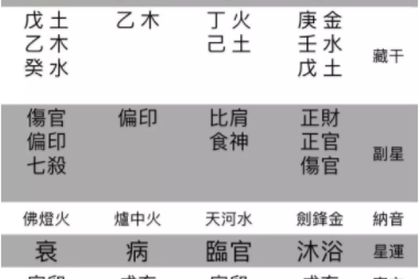 生辰八字解密：天星与命运的神秘联系