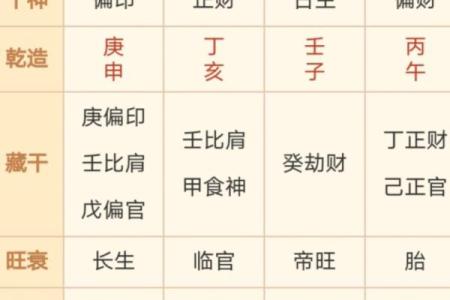 壬午年壬寅月：命理背后的深邃智慧与人生启示