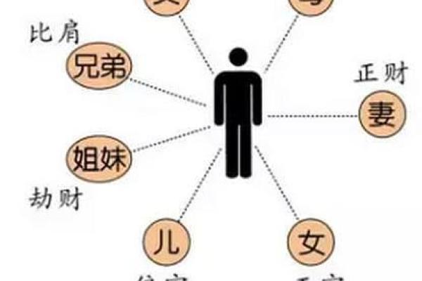 命理揭秘：偏财强的命格，如何开启财富之门！