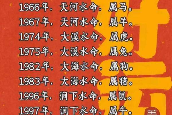 解析水命与大林木命的和谐关系：生生不息的自然智慧