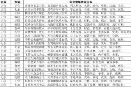 如何看八字，揭示女性命格的奥秘与人生方向