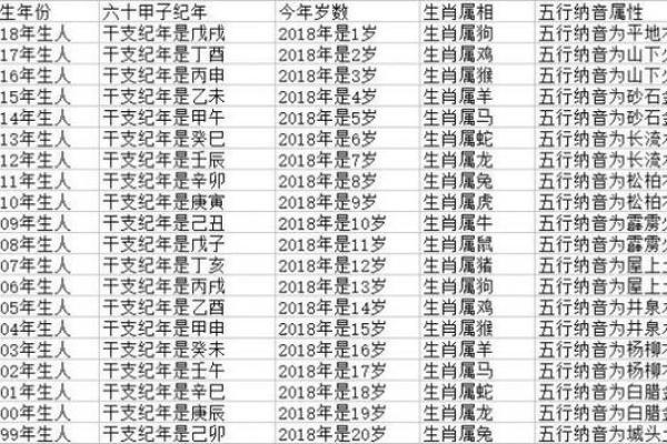 七月属蛇：命格解析与生活运势之道