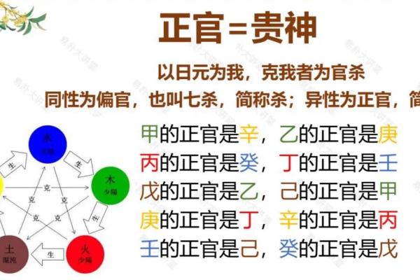 男命日柱上的正官之意：解读其象征与影响
