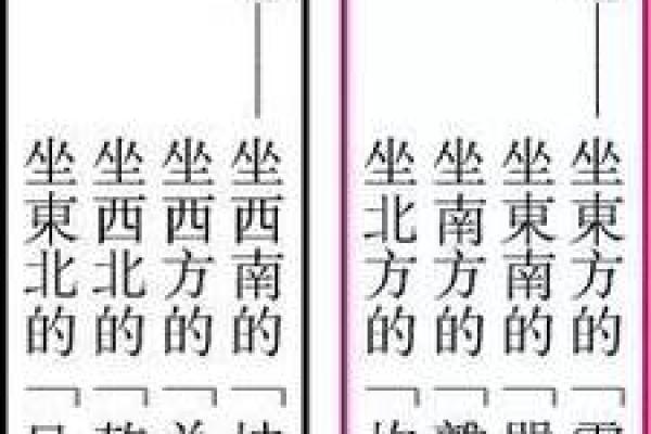 什么是东四命的房子?解密风水与居住选择的完美结合! 什么是东四命的房子?解密风水与居住选择的完美结合!