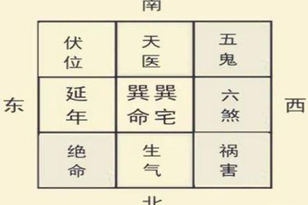什么是东四命的房子?解密风水与居住选择的完美结合! 什么是东四命的房子?解密风水与居住选择的完美结合!
