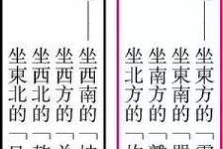 什么是东四命的房子？解密风水与居住选择的完美结合！