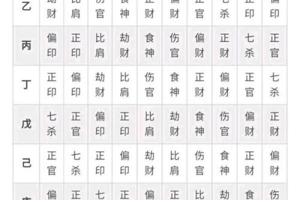 揭秘八字女命无夫的五大情况,揭开命理之谜! 揭秘八字女命无夫的五大情况,揭开命理之谜!