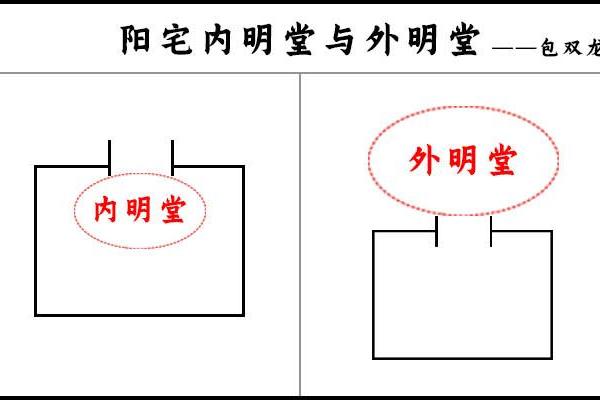 适合命理的阳宅选择：如何根据命理学找到最佳居所