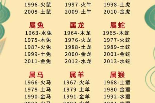 属蛇的五行命理分析：探秘神秘生肖的生活与运势之道