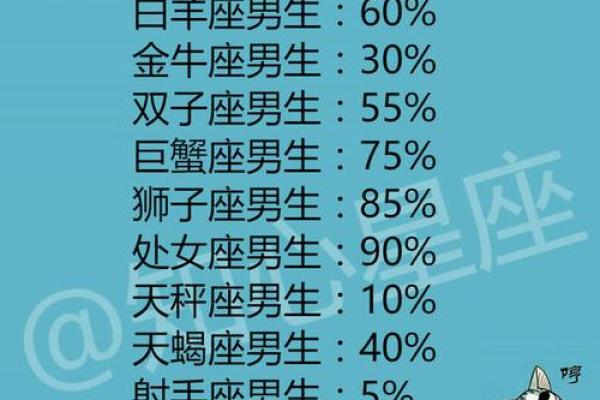 七五年摩羯虎:命理揭秘与人生展望 七五年摩羯虎:命理揭秘与人生展望