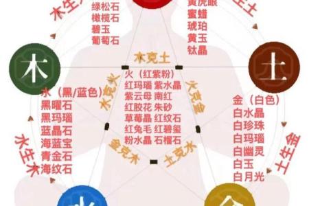 山头火命与五行命理：最佳组合与搭配解析