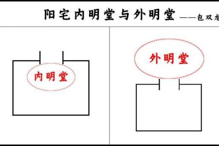 适合命理的阳宅选择：如何根据命理学找到最佳居所