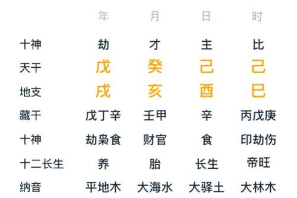 揭秘年柱亡神煞：男命如何应对命运挑战