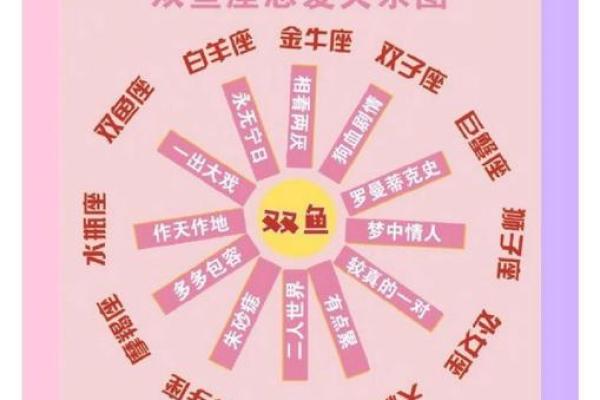 命理配对：相生相克的命中注定，不同命格的最佳伴侣