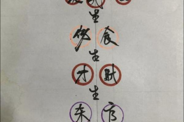 如何判断一个人的命格是否适合做商人? 如何判断一个人的命格是否适合做商人?