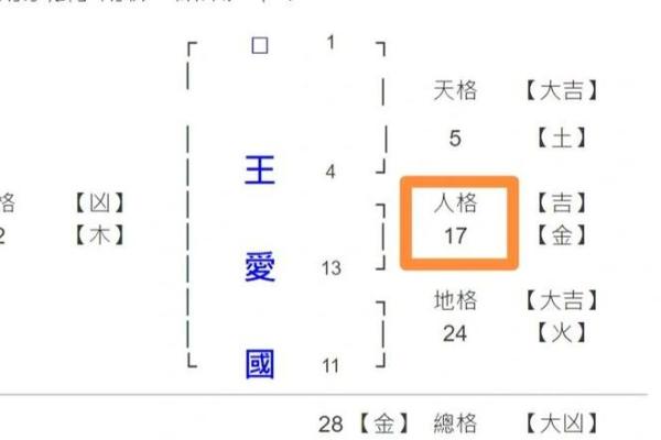 女性名字笔画与命运的神秘关联探讨 女性名字笔画与命运的神秘关联探讨