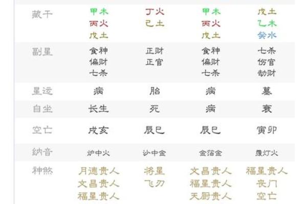 木命之道:探索木命与其生克关系的奥秘 木命之道:探索木命与其生克关系的奥秘