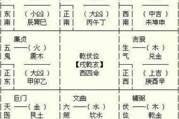 艮命与西四命:命理中的神秘解析与生活指导 艮命与西四命:命理中的神秘解析与生活指导