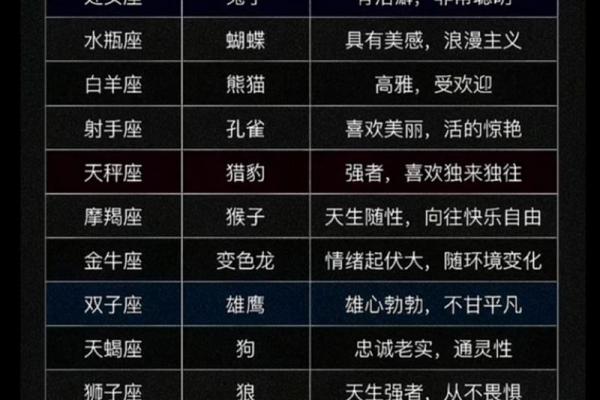 揭开双子座与金牛座的神秘面纱:一场星座间的斗智斗勇之旅 揭开双子座与金牛座的神秘面纱:一场星座间的斗智斗勇之旅