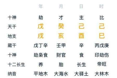 揭秘年柱亡神煞：男命如何应对命运挑战