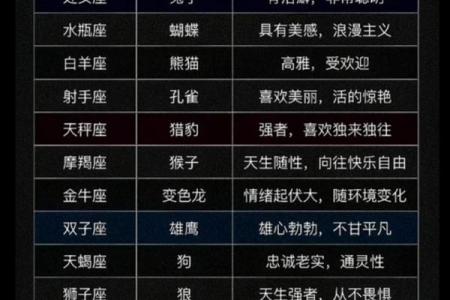 揭开双子座与金牛座的神秘面纱：一场星座间的斗智斗勇之旅