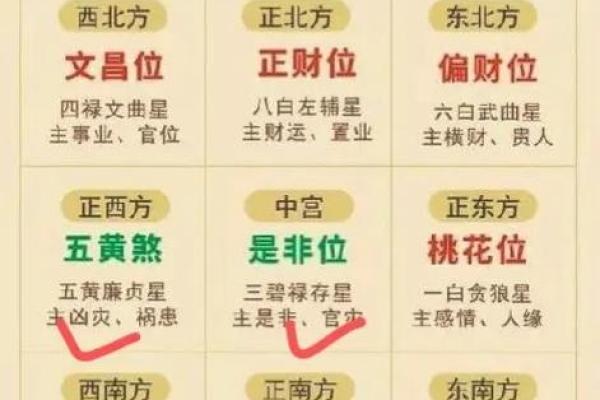 木命人最适合居住的方位与家居风水解析