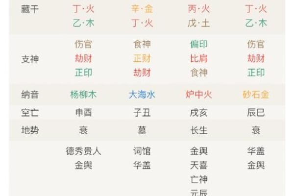 壬辰命与命理相配:寻找你的命中注定的另一半 壬辰命与命理相配:寻找你的命中注定的另一半