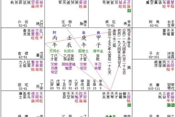 壬辰命与命理相配:寻找你的命中注定的另一半 壬辰命与命理相配:寻找你的命中注定的另一半