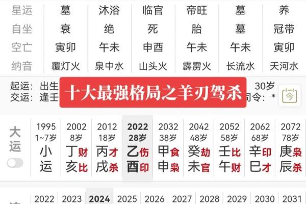 三命通会中的羊刃与偏官:解析命理深意与人生道路 三命通会中的羊刃与偏官:解析命理深意与人生道路